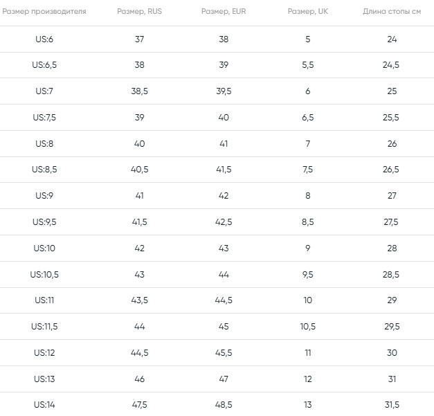 Ботинки сноубордические NIDECKER RIFT (24/25) Black